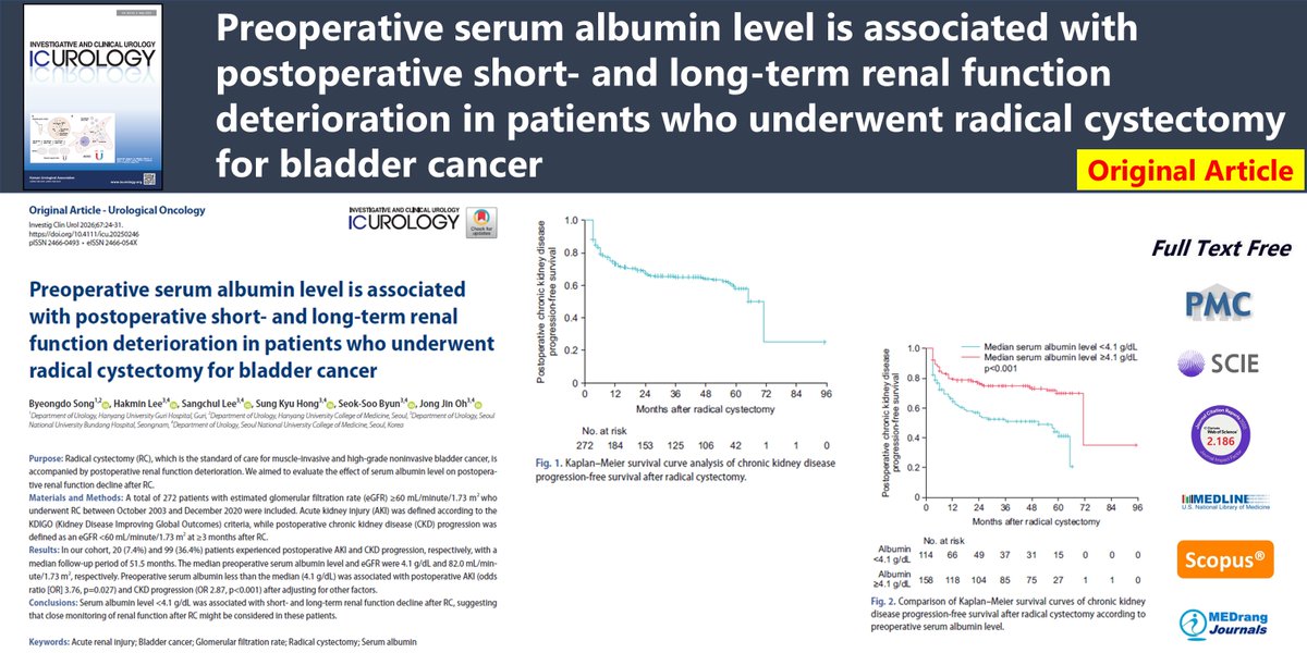 ICUrology tweet media