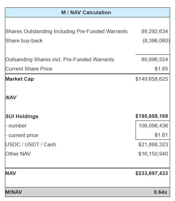 Sui Insiders💧 tweet media
