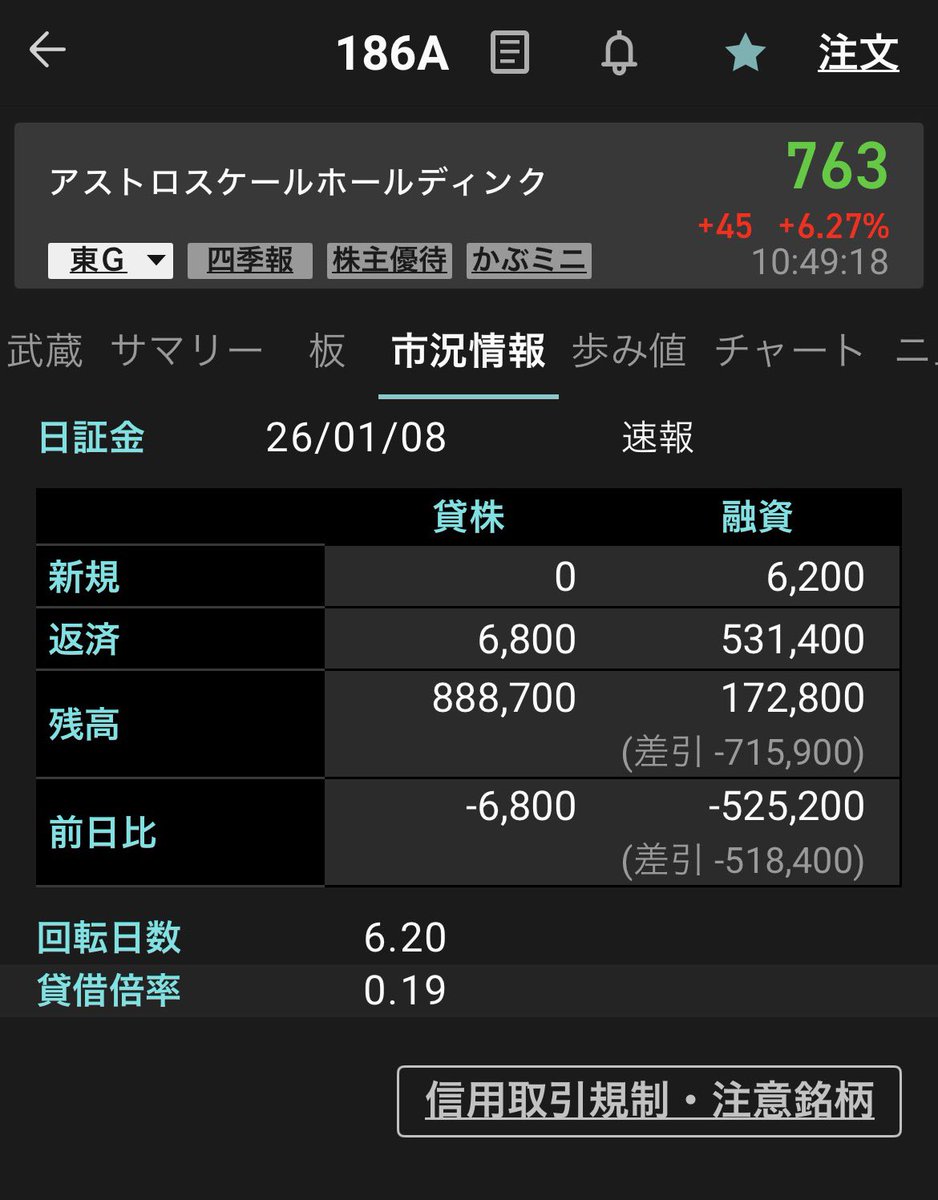 この安値で貸借倍率0.19 出来高も10倍程度は行きそう 整いました！