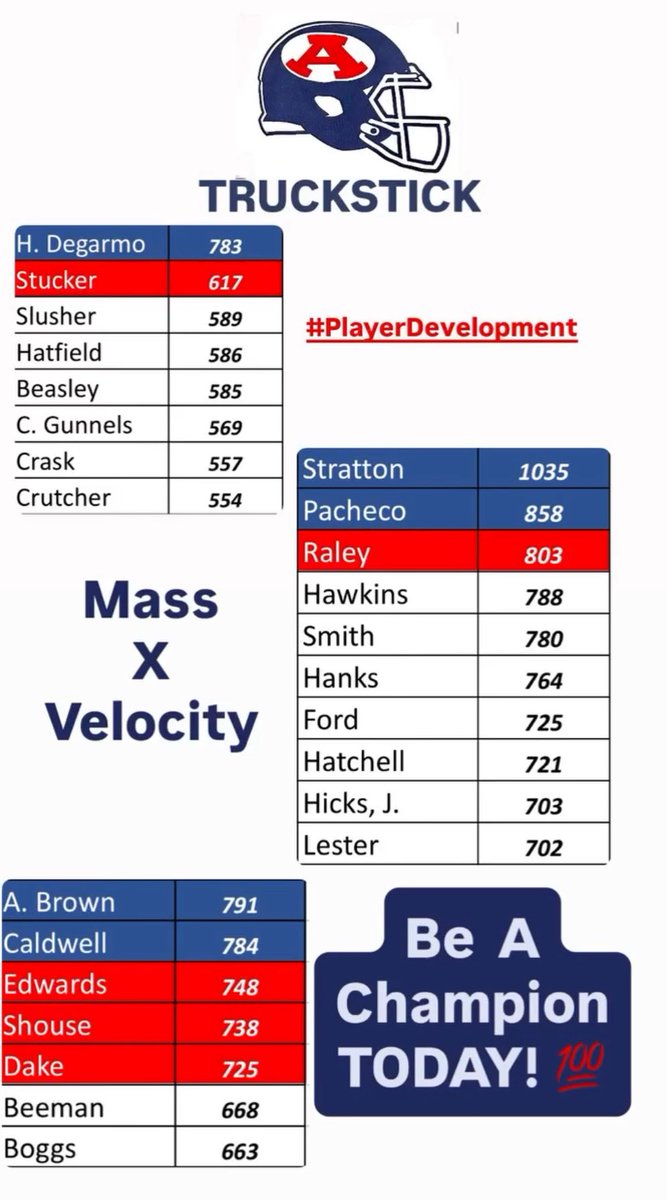 ChiefSmoke10's tweet image. Starting point for 2026.

#PlayerDevelopment
#TruckStick

@ACbearcatFB