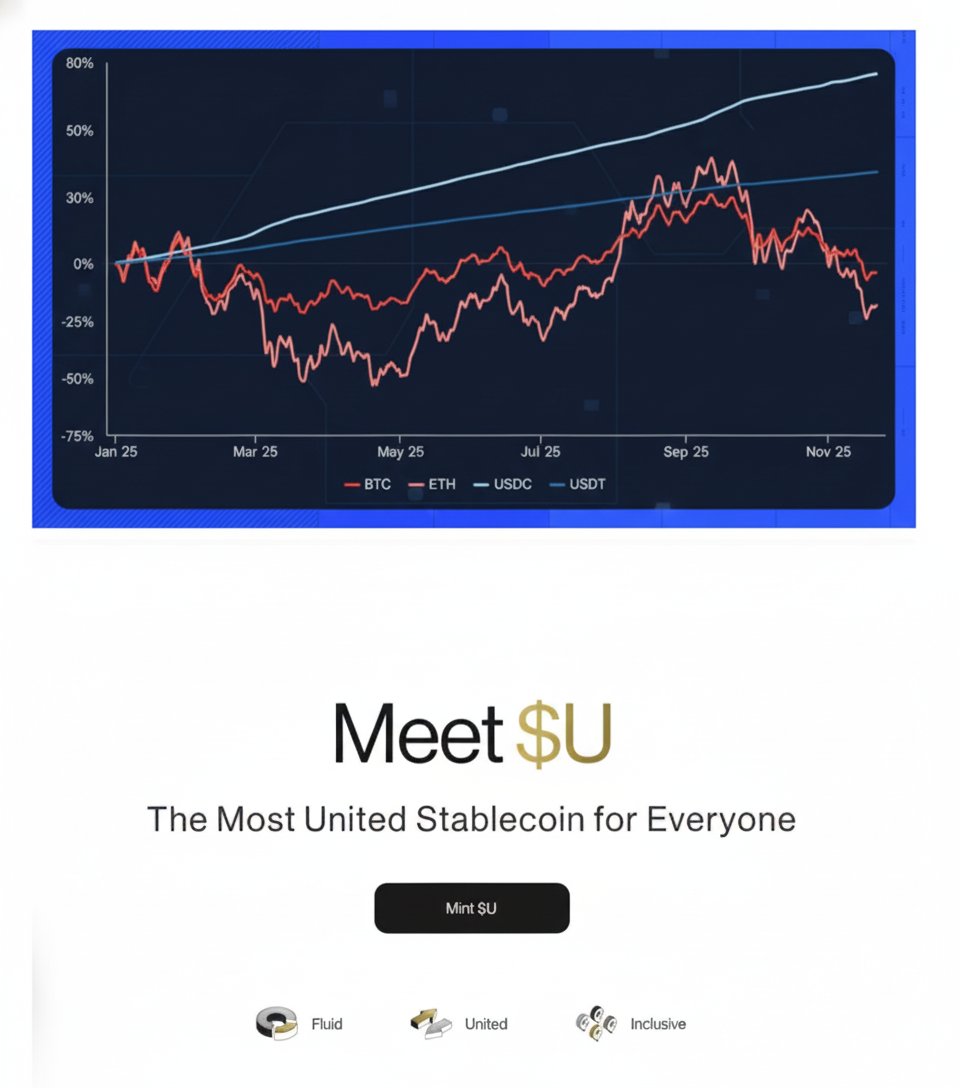 USDC 增速连续超越 USDT：稳定币格局正在发生什么变化？
随着美国政府对数字资产态度逐步转暖，稳定币市场正在出现结构性变化。根据 CoinDesk报道，Circle 发行的美元稳定币 USDC 市值增速已连续第二年超越 Tether 的 USDT，反映出市场对“合规型区块链美元”的需求正在显著上升。

一、数据背后：USDC