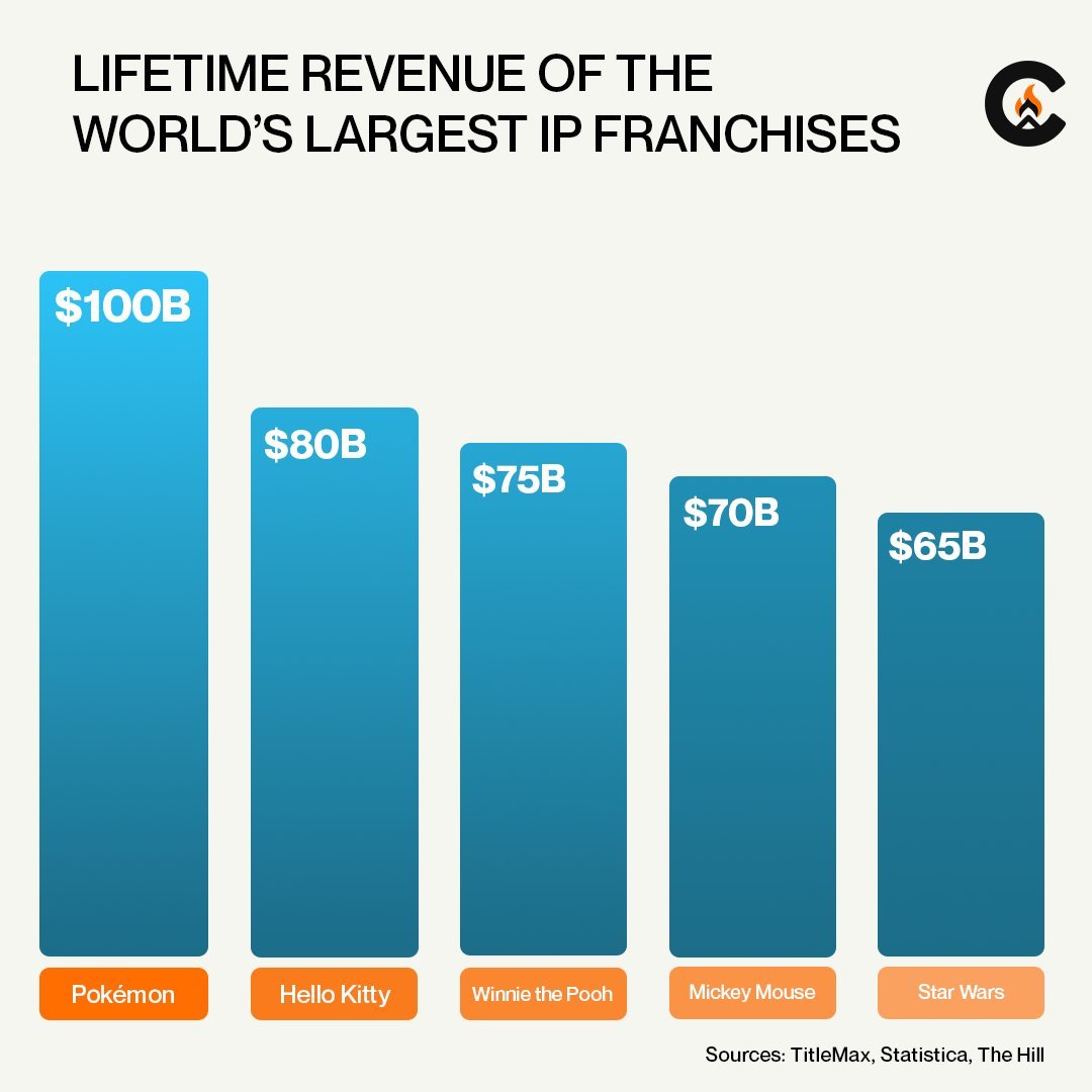 Camp中文社区(AI+IP/acc)⛺️ tweet media