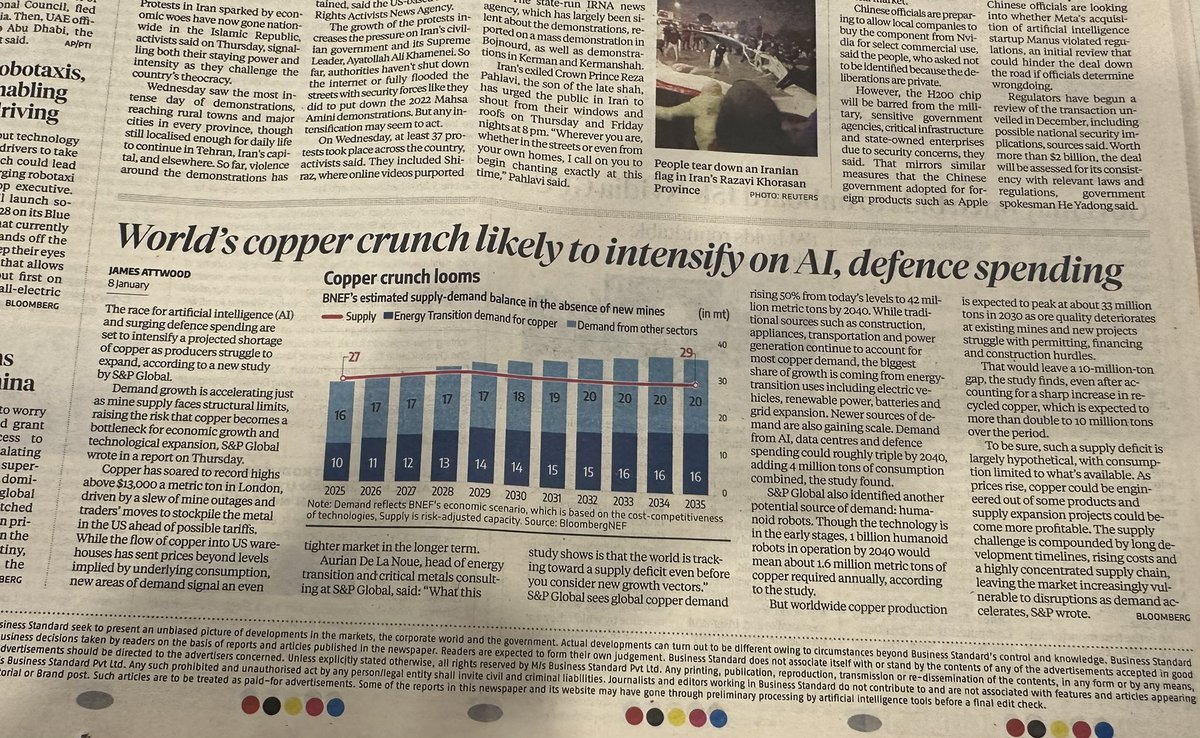 iamrakeshbansal's tweet photo. World’s copper crunch is likely to intensify due to surging AI, defense spending, EVs, and renewables. Global demand could hit 42M tons by 2040, outpacing supply without new mines. Tight markets ahead! #CopperCrunch #AI #DefenseSpending https://t.co/WPuNC5I6fP