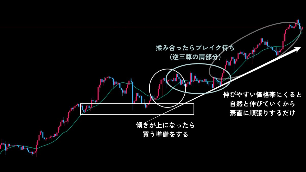 もうさすがに大丈夫だよね？これわからんとトレンドフォローできない ○難しく考えず大きな時間足のインジケーターの向きを見る ○その方向と逆行する短期的な トレンドを見つける ○そこからトレンド転換の兆しを見て準備(下位足の目線) ○目線の切り替わり、チャート ...