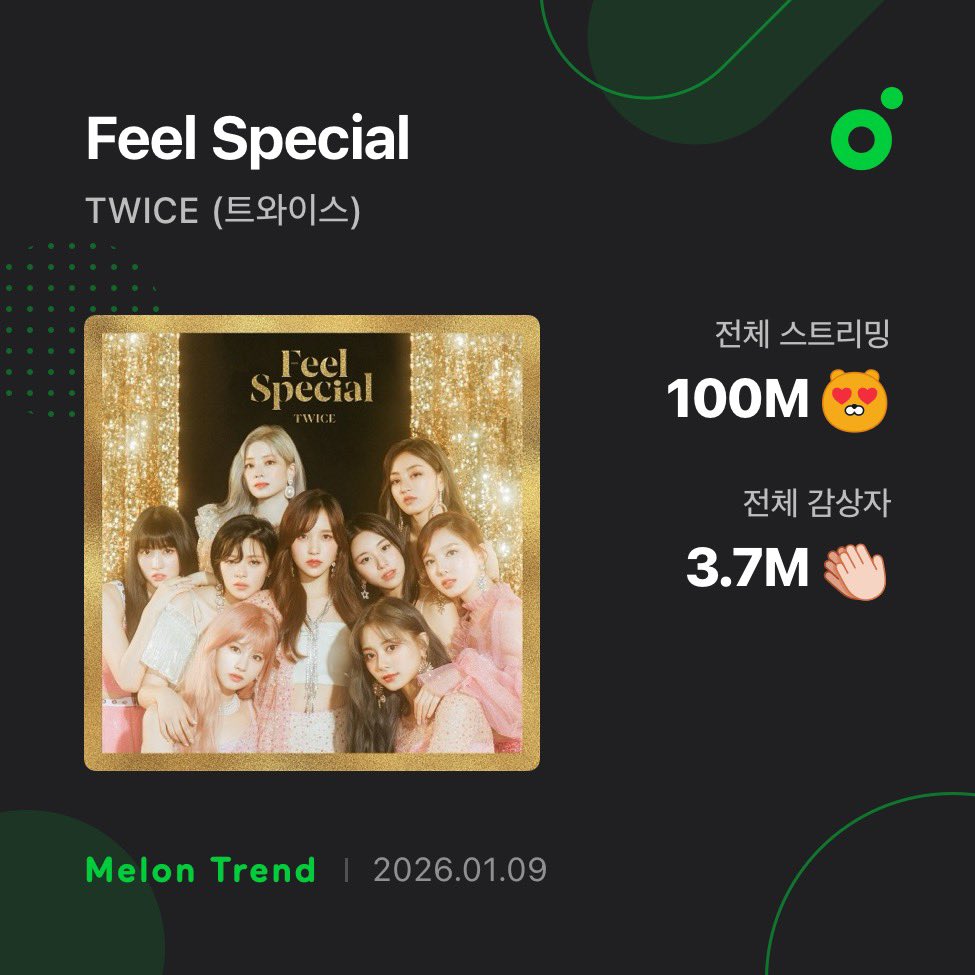 Twice Chart Data tweet media