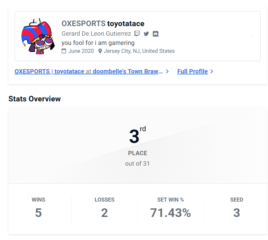 went 5-1 in a wifi bracket with solo.... sephiroth? ggs til next time