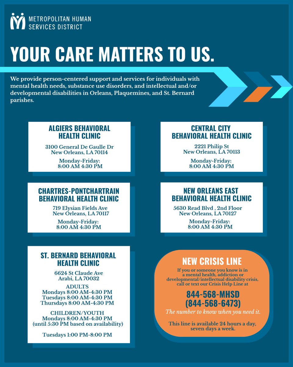 MHSD_LA's tweet photo. Your care matters. 💙 Reminder of our clinic locations &amp; hours, plus our new 24/7 crisis line available to call or text anytime. Serving Orleans, Plaquemines &amp; St. Bernard. https://t.co/ahJV9lY3Vy