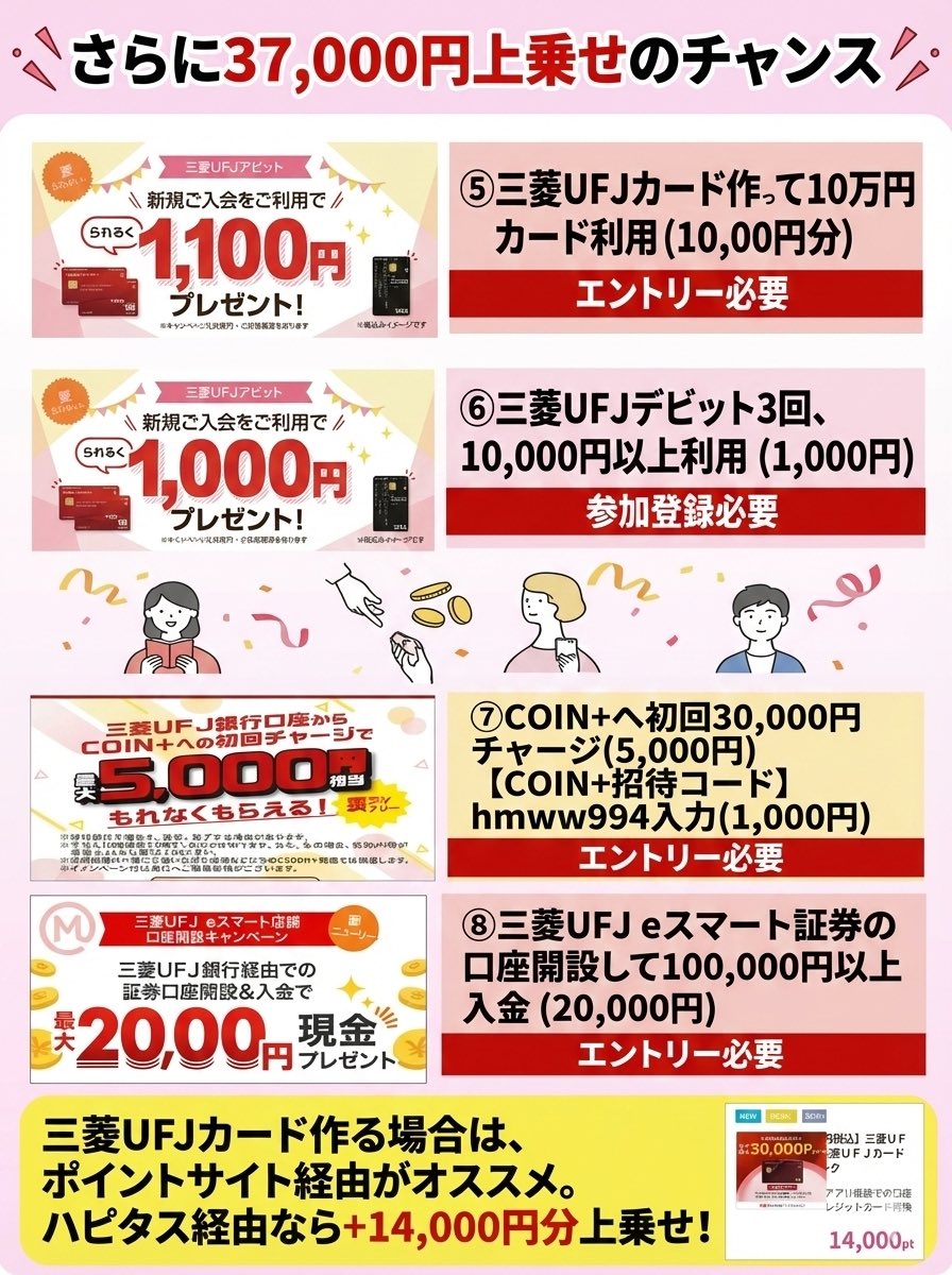 三菱UFJ銀行の爆益キャンペーン。口座開設して、入金するだけで、1人31,500円もらえます。三菱UFJカード作る人 は、さらに上乗せ。やり方はリプ欄にまとめてます！