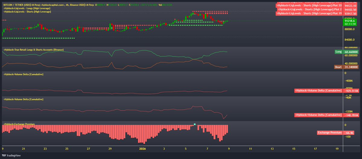 Kripto markette ve #Bitcoin özelinde liquidity hunt devam ediyor. 
ben mm olsam :) longları temizledim (yeşil noktalar ) shortlarıda temizler range arası devam ederim. ama çok yakında bir haber düşecek sert hareket gelecektir. önce yukarı 98-107 alsa bileki 107 zor görünüyor.