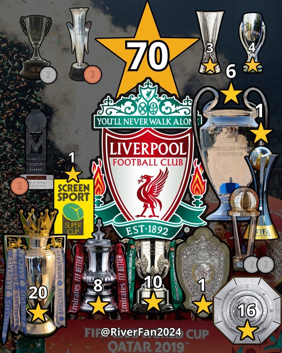 #PremierLeague Fecha 21, TOP4 📃
49pts. <a href="/Arsenal/">Arsenal</a> 
43pts. <a href="/ManCity/">Manchester City</a> 
43pts. <a href="/AVFCOfficial/">Aston Villa</a>
35pts. <a href="/LFC/">Liverpool FC</a>