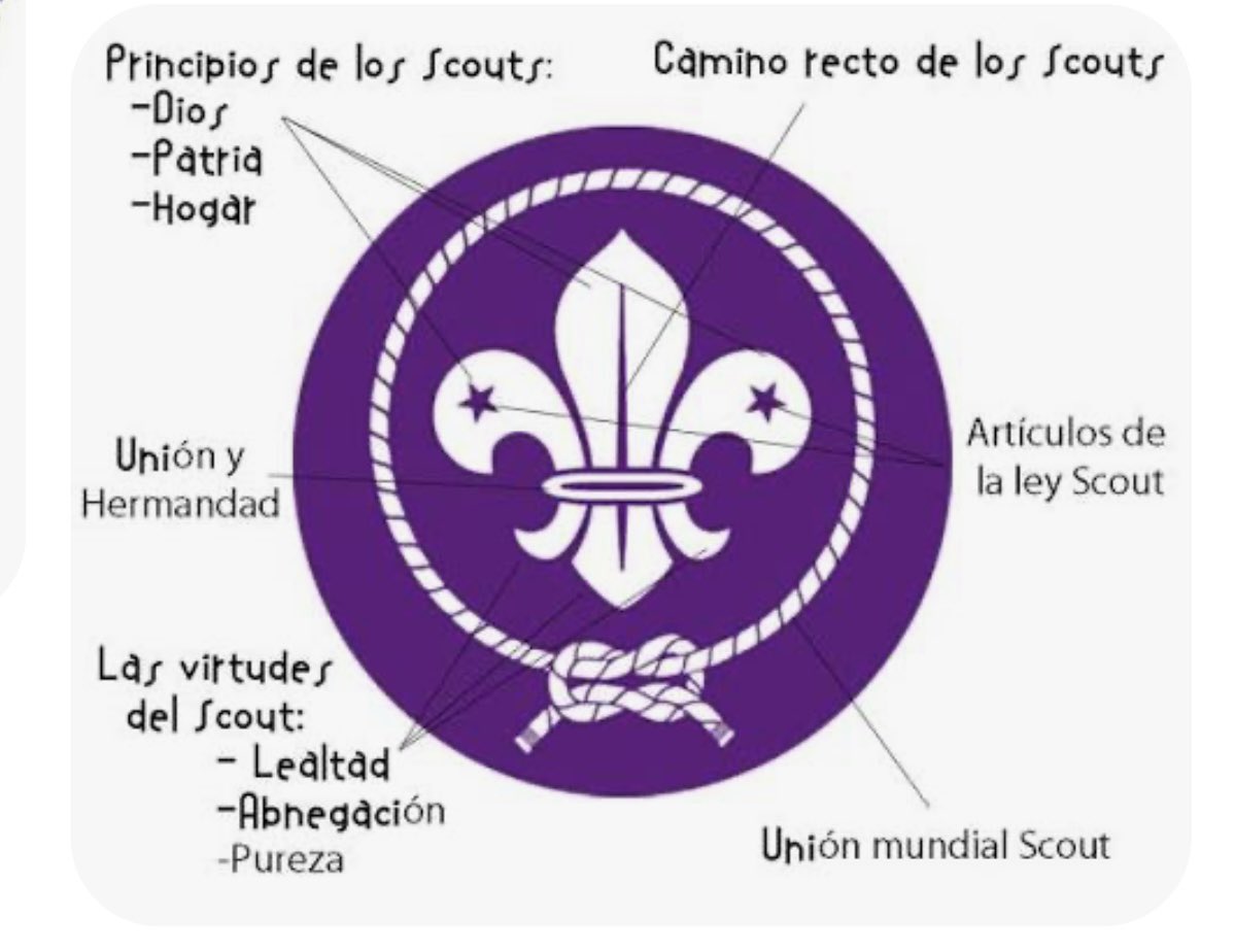 adanmartinezt's tweet photo. !! Oh que Feliz !!
En 1941 muere Sr Robert Baden-Powel Fundador del Movimiento #Scouts
#SiempreListo ✔️ https://t.co/HzOvpu1kZ2