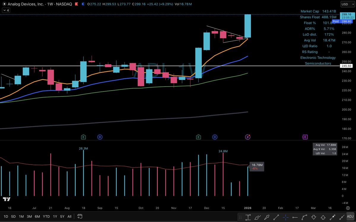 Elite Swing Traders tweet media