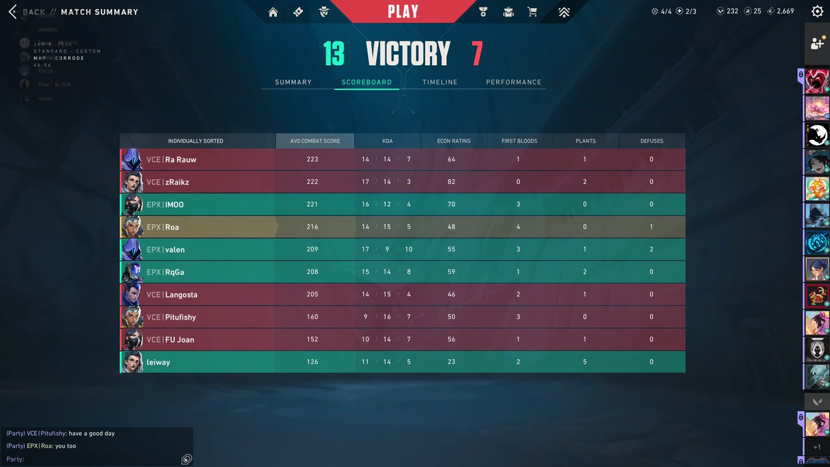 EmporXEsports's tweet photo. QUALIFIED FOR @EVCtournaments THE SURGE #8 PLAYOFFS ๐ฅ
We managed to win our two last group stage matches!
13 - 7 vs. @VentuCorp โ
๏ธ
13 - 10 vs. @LethalEsport โ
๏ธ
Playoffs tomorrow, locking in now. ๐
#EPXRULES https://t.co/vW137SrPRr