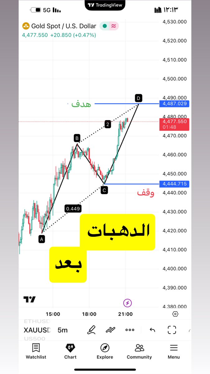 #وال_ستريت_فوركس 
#Kuwait