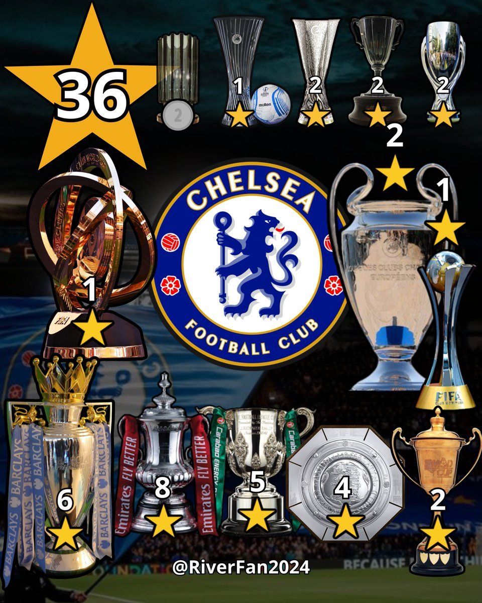 #PremierLeague Fecha 21, TOP8 📃
33pts. <a href="/BrentfordFC/">Brentford FC</a>
32pts. <a href="/NUFC/">Newcastle United</a>
32pts. <a href="/ManUtd/">Manchester United</a>
31pts. <a href="/ChelseaFC/">Chelsea FC</a>