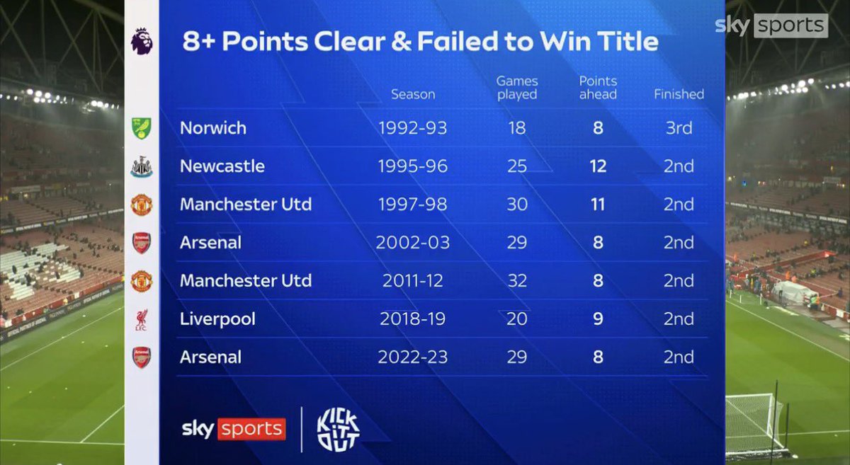 D4KAComps's tweet image. Man City responsible for three of these #hmmmm