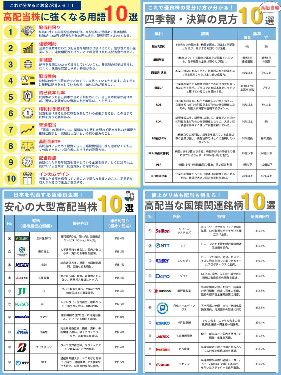 高配当株のスタートはここから！ ・高配当株に強くなる用語10選 ・四季報、決算の見方10選 ・大型高配当株10選 ・高配当な国策関連銘柄10選