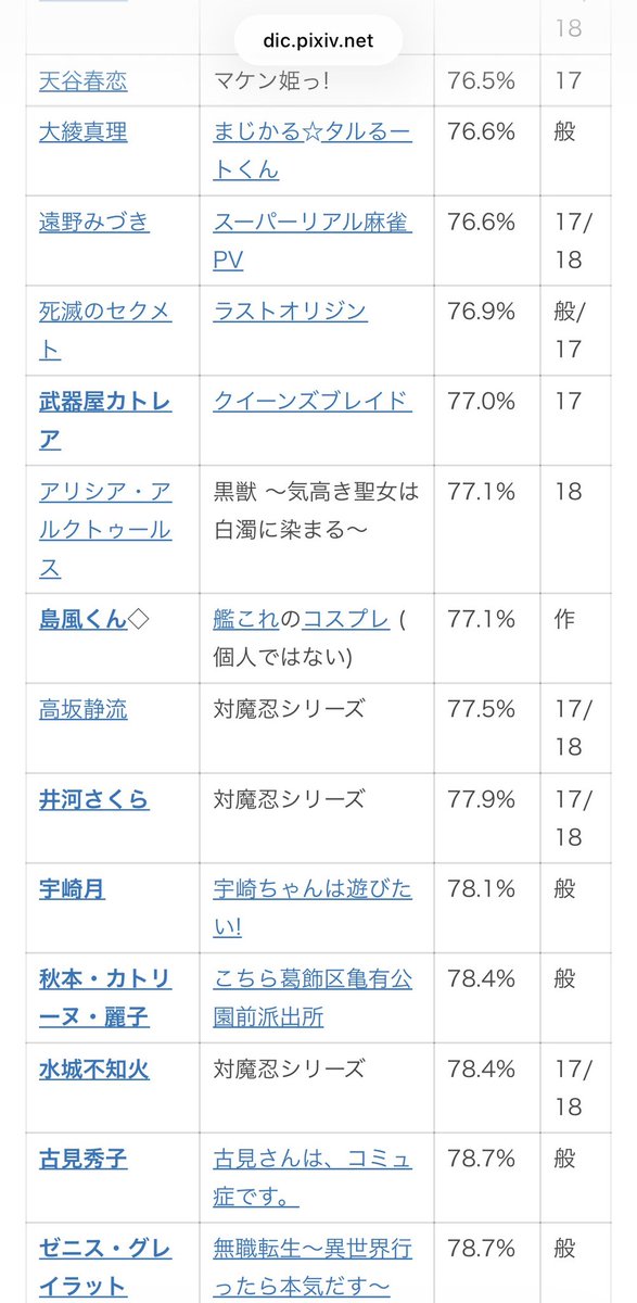 ぜっきょ@C107二日目東ヒ13a (@zekkyon) / Posts / X