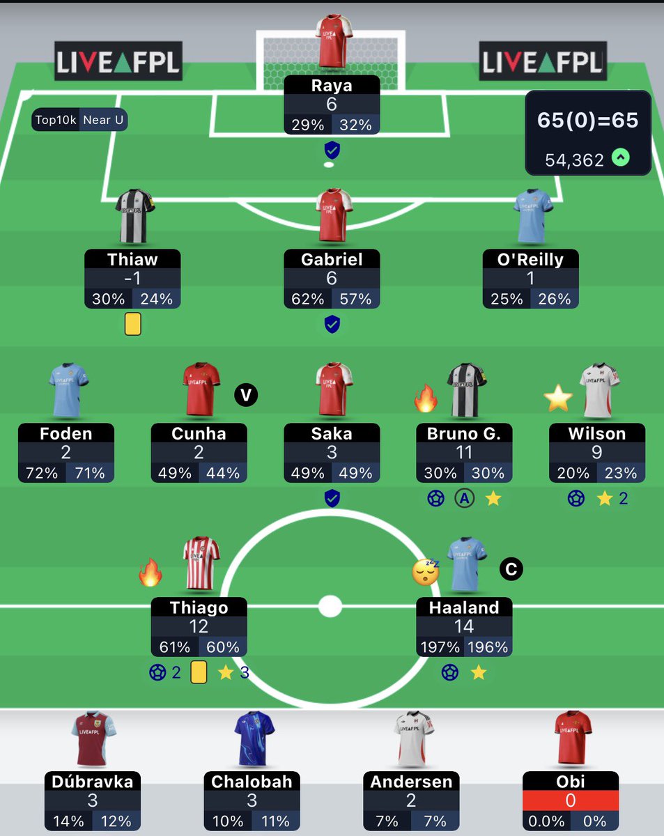 FPL Ems ⚽️💙🚜 tweet media