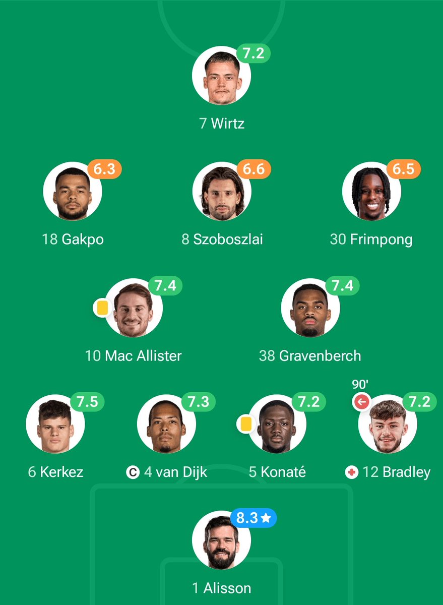 Anything Liverpool tweet media