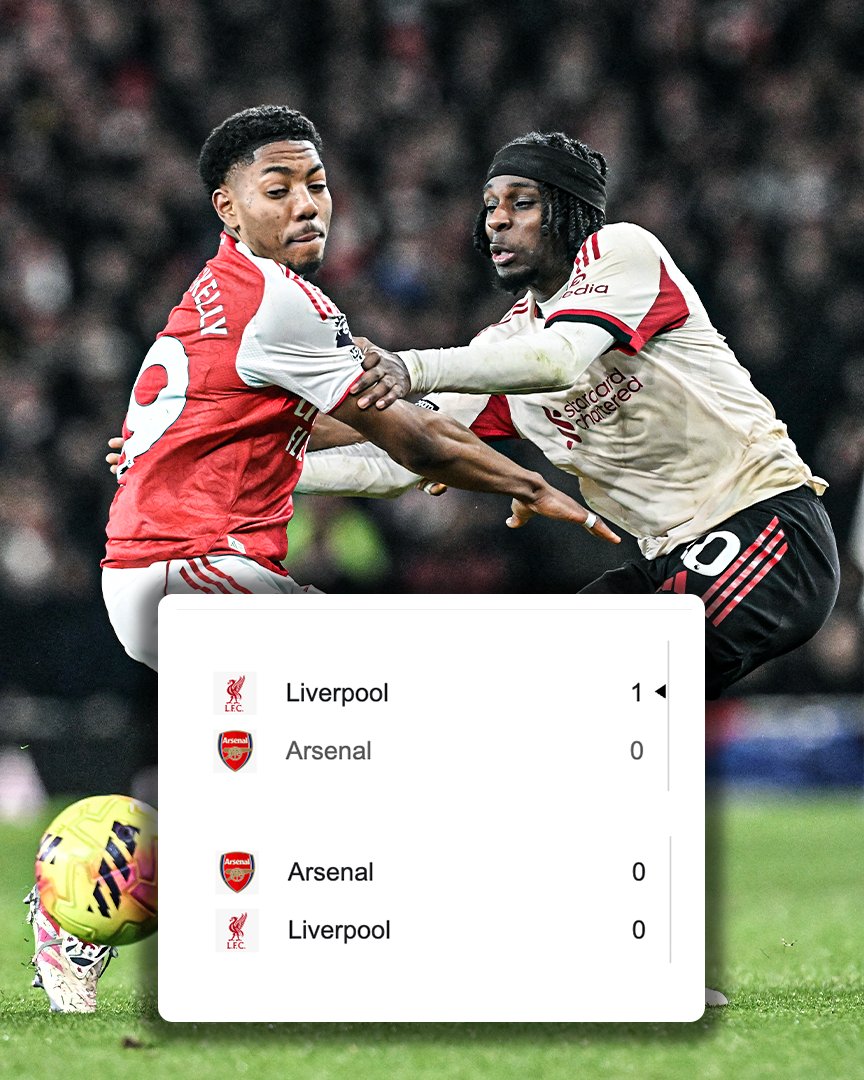 ESPNUK's tweet image. Arsenal couldn’t get over the line against reigning champions Liverpool this season 😮‍💨