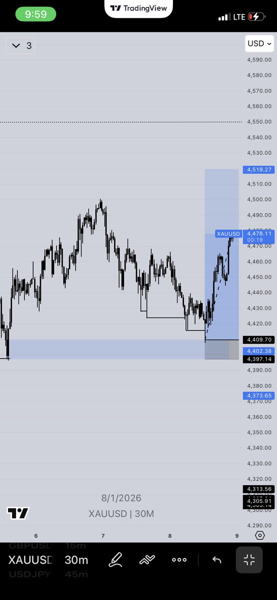 Prince Forex tweet media