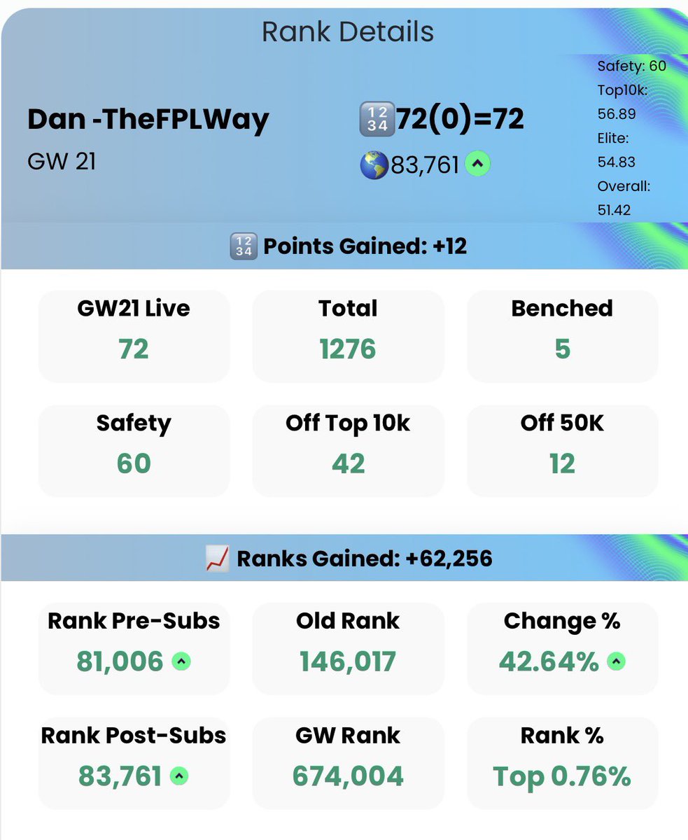 DanOnFPL tweet media