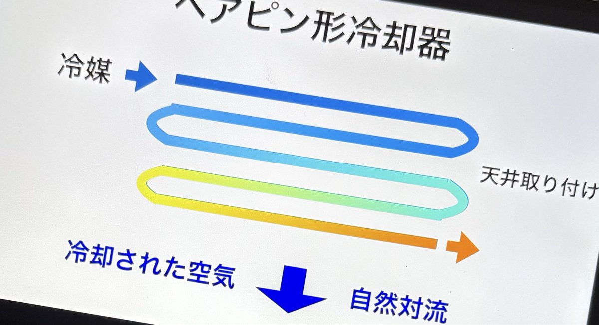 三冷。

この冬最大の寒気の為、布団から出れず。動画を半分程度眺めて鼻水垂らしながら仕事行く。