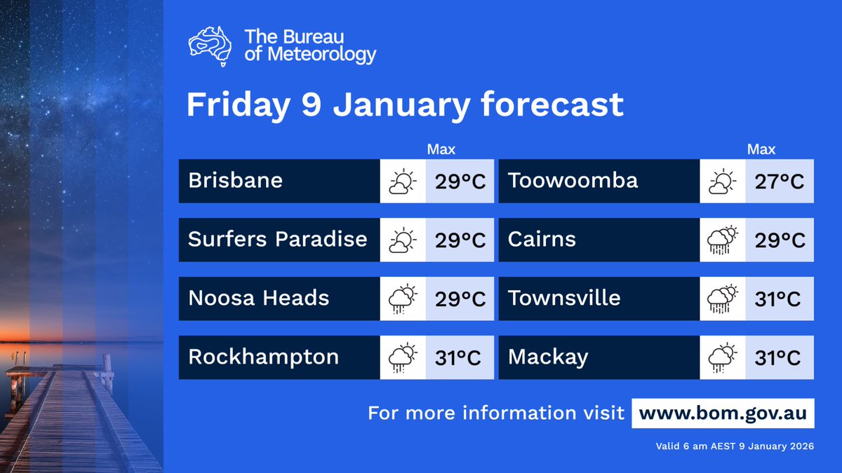 BOM_Qld's tweet image. ⛈️showers and storms likely with possible heavy rain in north #Queensland today as a tropical low develops in the Coral Sea
🌦️Possible showers elsewhere near the coast 
🌤️Otherwise dry and sunny 

Numerous warnings in the north 

More: bom.gov.au/location/austr…