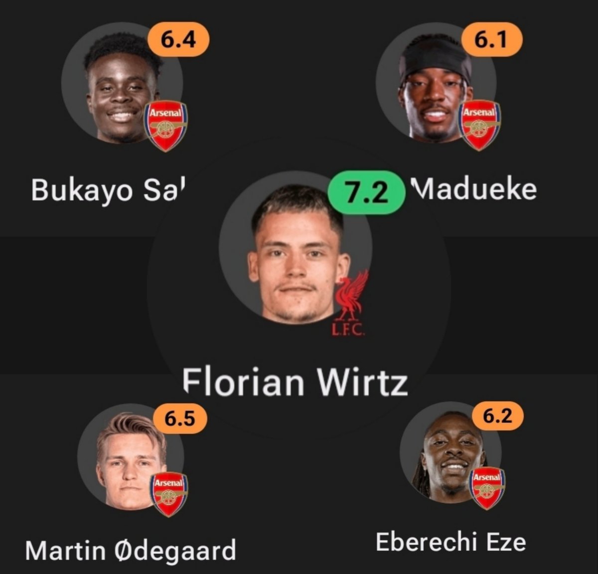 FlorianFocus's tweet image. Levels