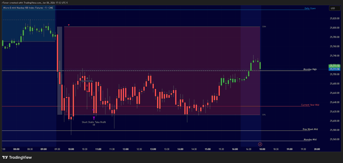 SunlessTrading's tweet image. qZeus 40pt $MNQ trade today