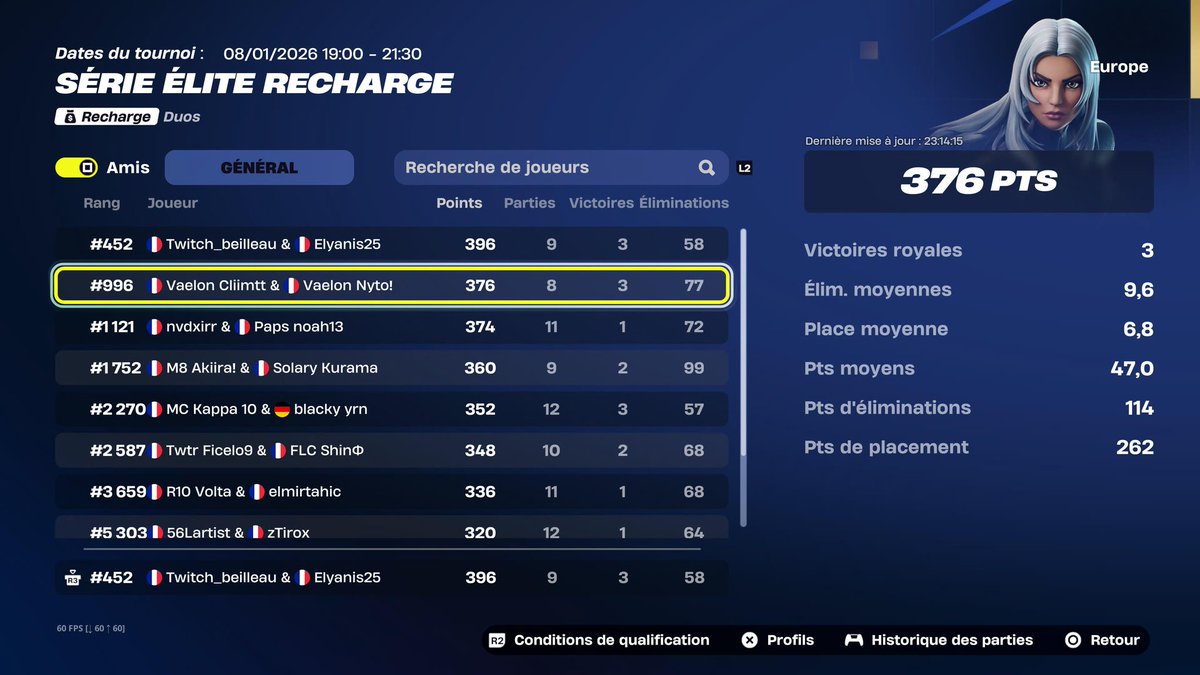 Top 452 Élite reload Cup w <a href="/elyanis25/">Elyanis25</a>