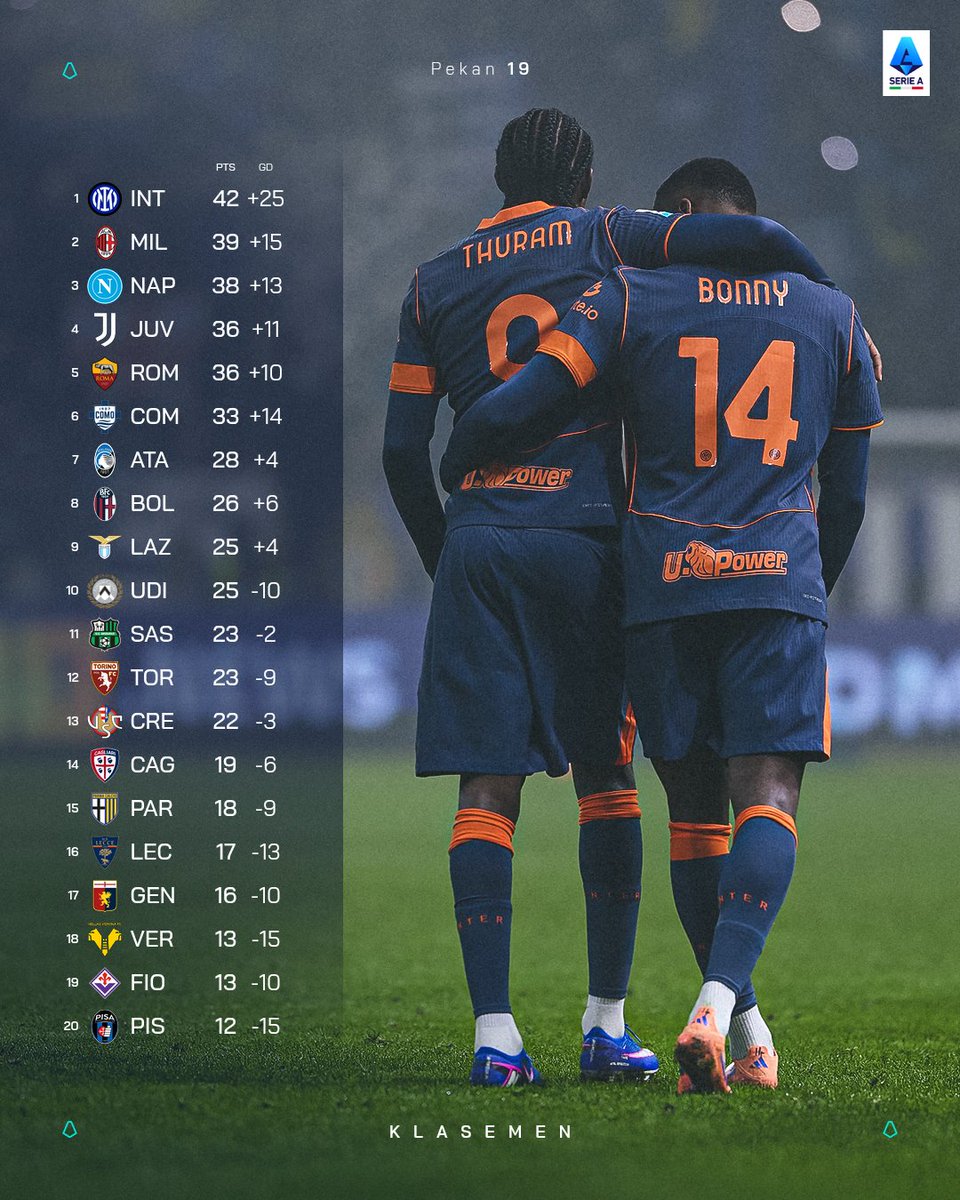 Inter Milan, 𝘾𝙖𝙢𝙥𝙞𝙤𝙣𝙚 𝙙'𝙄𝙣𝙫𝙚𝙧𝙣𝙤 🏆🥶

#SerieA