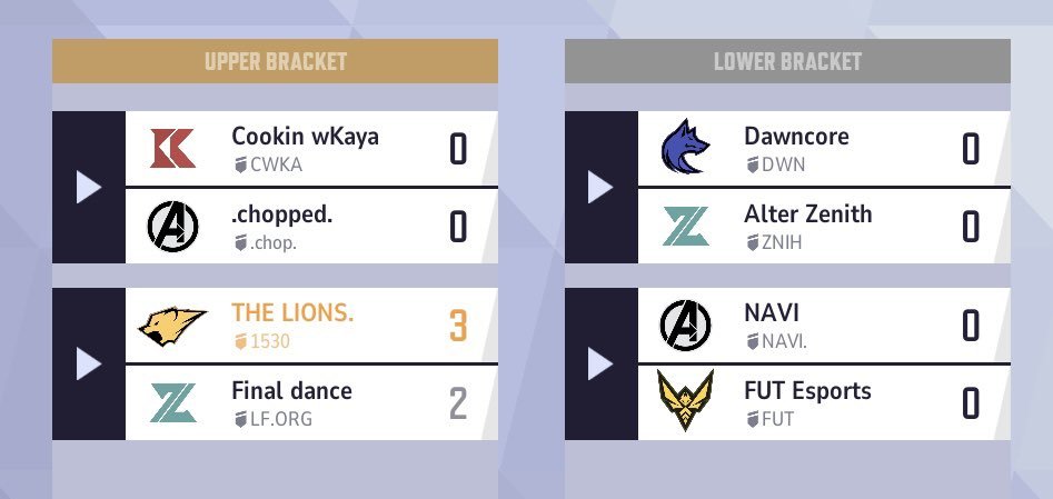 Won 3-2 against <a href="/FinalDanceMR/">Final Dance</a> ggs to them
Secured top 🥉

WP by my team
<a href="/x91ff/">x91f</a> <a href="/TellerMR_/">Teller</a> 
<a href="/Wealthy911/">Wealthy</a> <a href="/NrxMR_/">Nrx</a>
<a href="/Kyuub1MR/">kyuubi</a> <a href="/vRexOw/">Rex</a> 

<a href="/abusultan503/">ابو سلطان</a> <a href="/0xDen1s/">Denis</a> <a href="/RagnaroK8305/">Ragna</a>