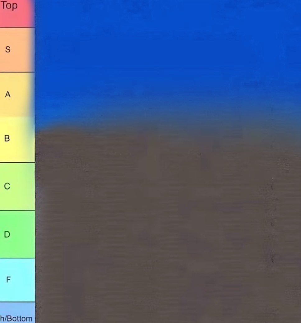 axelhowl's tweet image. ranking every furry on earth