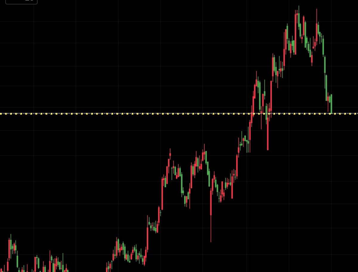 買い方と売り方 2種類という見方を見直すと新たな道が開ける 現物を長く持ちながら短期は ➀ヘッジのために売る ➁玉を集めるために売る  ➂イナゴをふるい落とすために売る 大口は恐ろしいほどの玉を恐ろしい位置で持っているので『この株は上がりますか』という質問が ...