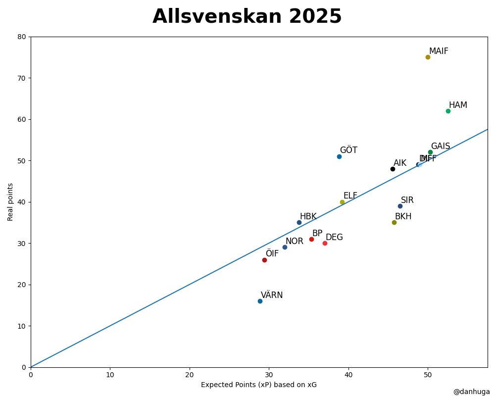 Daniel Hugardt tweet media