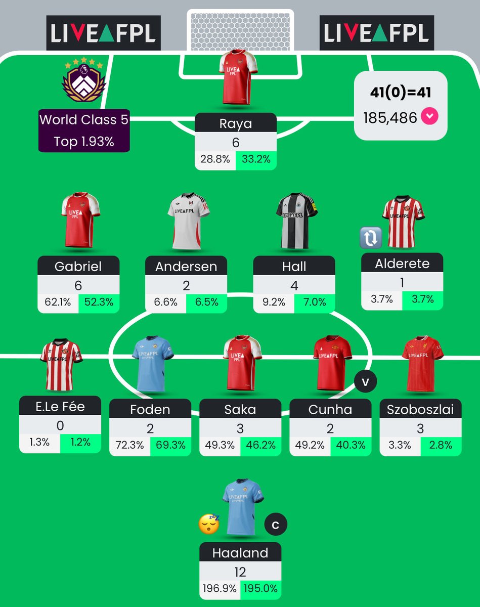 Stinker - 69k to 185k in two gameweeks 😅
