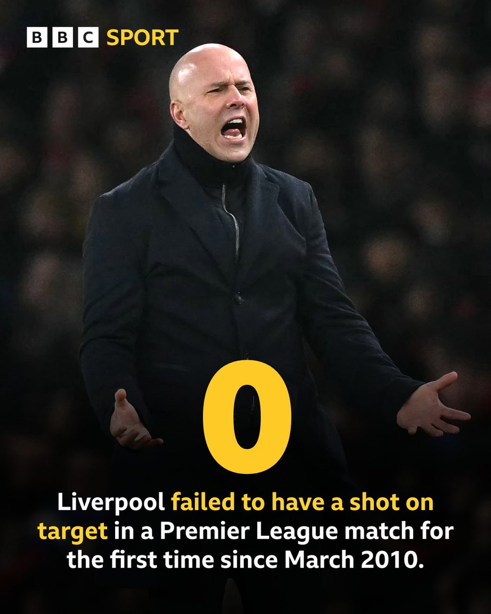 BBCMOTD's tweet image. Conor Bradley's attempt which hit the crossbar was as good as it got for Liverpool tonight 🎯❌