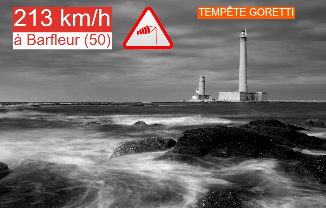 Meteovilles's tweet image. 🔴 Rafale spectaculaire mesurée à la station de #Barfleur-Gatteville ce jeudi 8 janvier 2026 à 23h avec 213 km/h ! La #TempêteGoretti frappe durement la #Manche.