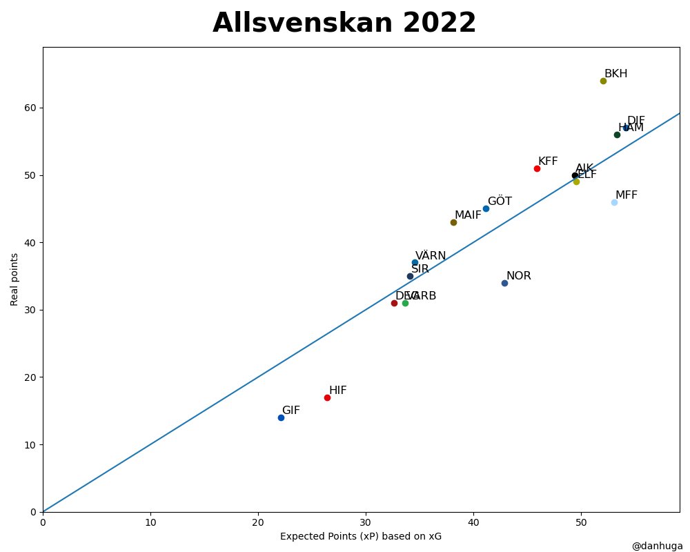 Daniel Hugardt tweet media