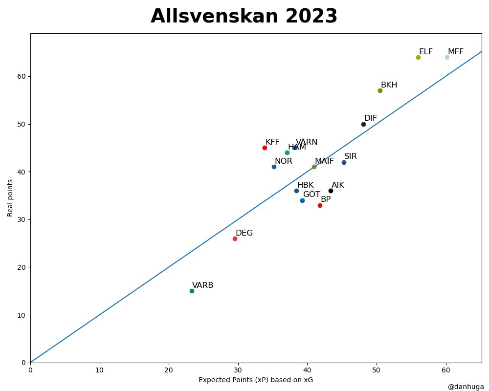 Daniel Hugardt tweet media