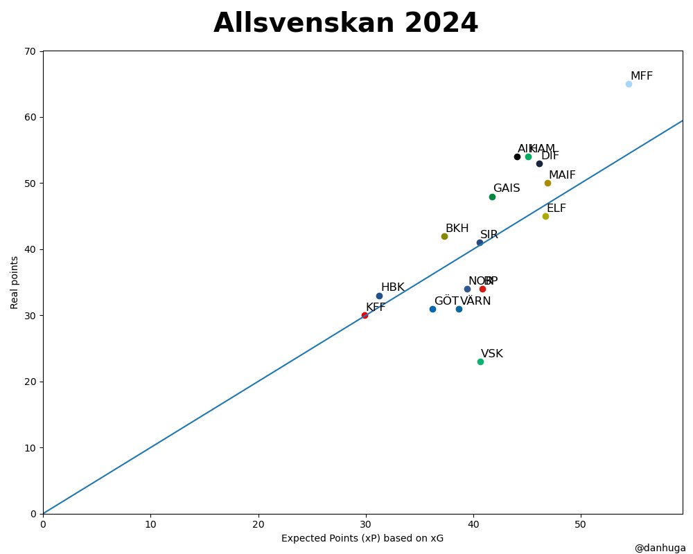 Daniel Hugardt tweet media