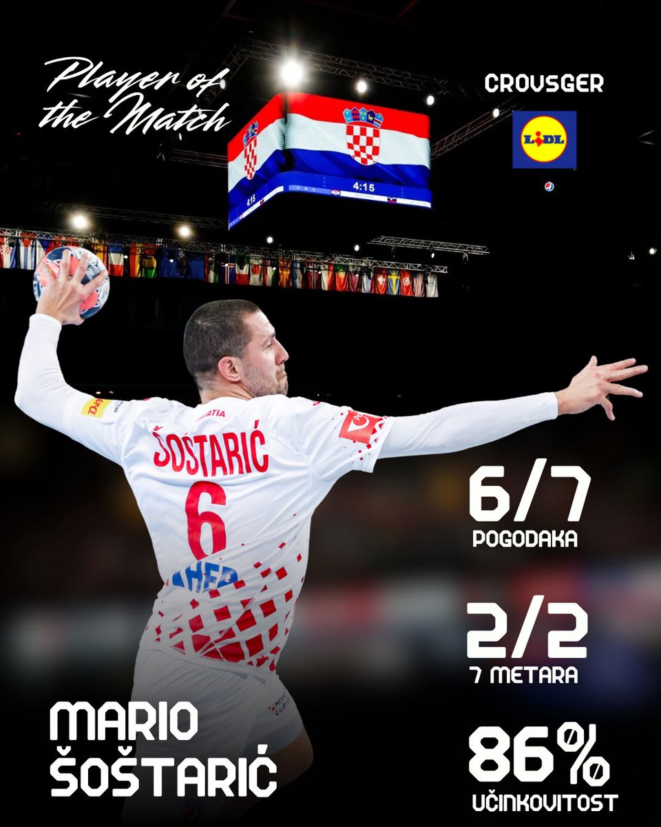 HRS_CHF's tweet photo. ✈️ Super Mario = 6️⃣ pogodaka naše šestice 🇭🇷
Na krilima hrvatskih krila, letjet ćemo do visina 💪🏼
#crohandball #CROGER https://t.co/QF0B9jJNSE