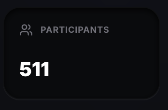 womdotfun's tweet image. A little over 24 hours into the first Attention Campaign and we already have 500+ participants and 800+ signups on the app.

Not bad for day one.