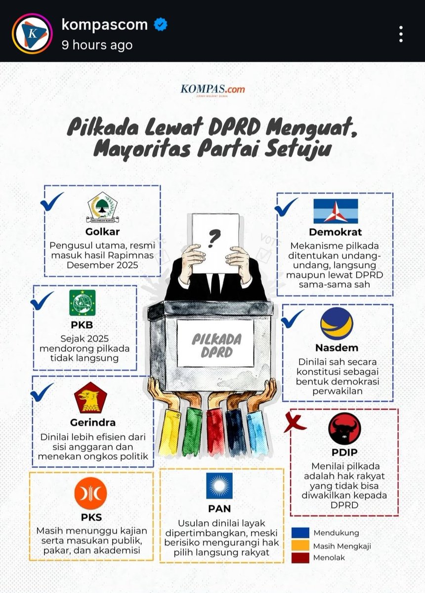 ARSIPAJA's tweet photo. https://t.co/KYG9dLuhrs