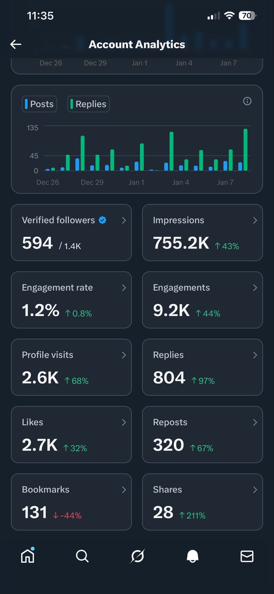 lydiaonxx's tweet image. If this post reaches your timeline, help me Quote with anything, 1M impressions is the goal 🙏🏼