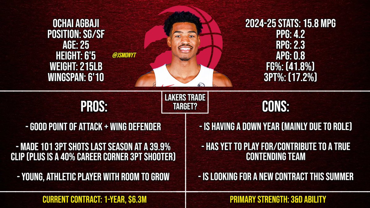 JSMonYT's tweet image. Now that the Trae Young trade has opened the market, let's hope Robert Todd Pelinka Jr can go out and get the Lakers a 2-way wing. Here's some non-Herb Jones targets linked to the trade market so far

A. Ochai Agbaji
B. Keon Ellis
C. Naji Marshall
D. Isaac Okoro

Who's your pick?