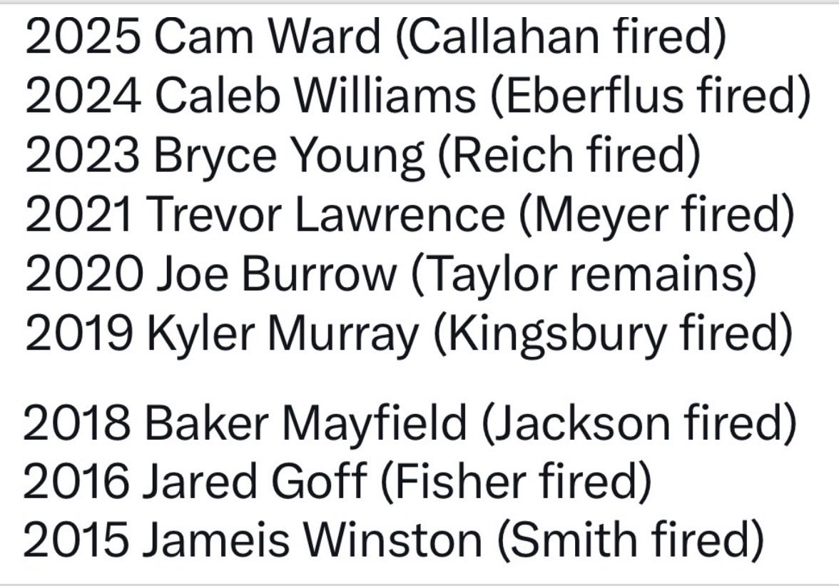 Charles Robinson tweet media