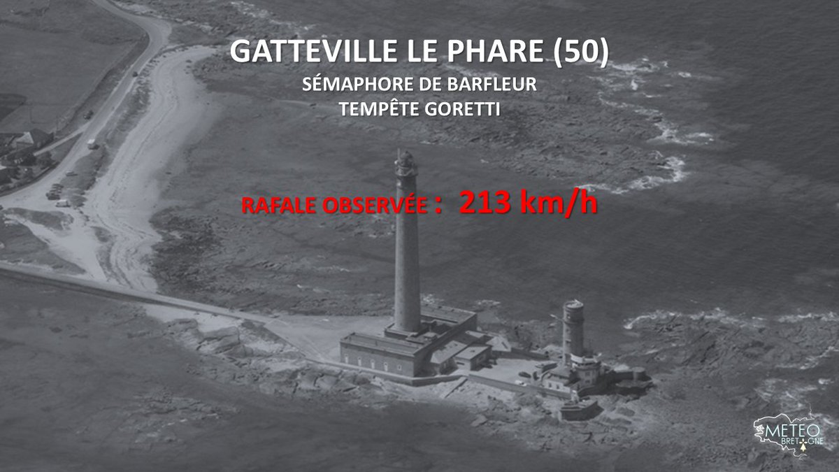 MeteoBretagne's tweet photo. #tempête #Goretti
Ce n'est pas en Bretagne mais nous vous informons que le nord du Cotentin vient d'enregistrer une rafale à 213 km/h ! https://t.co/45eTnubGGu